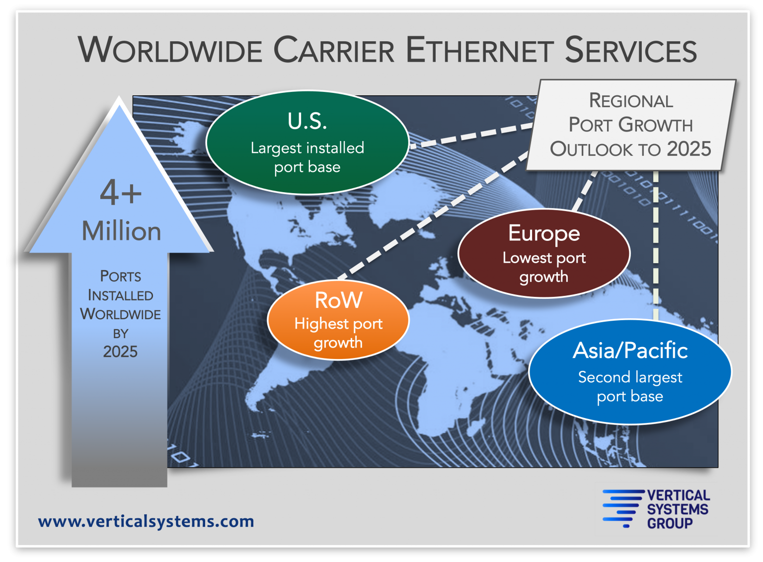 worldwide-carrier-ethernet-port-demand-recovers-as-revenue-growth-slows