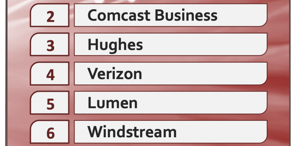 U.S. SD-WAN LEADERBOARD 2021