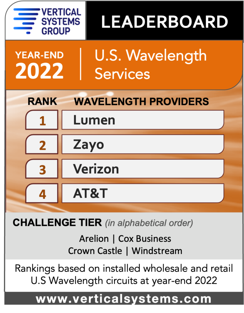 2022 U.S. Wavelength Services LEADERBOARD Vertical Systems Group