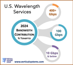 Wavelength Bandwidth