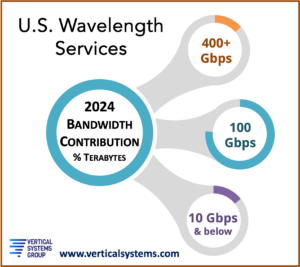 Wavelength Bandwidth