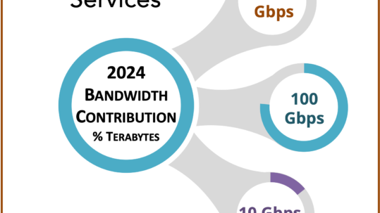 Wavelength Bandwidth