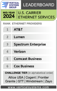 Mid-2024 U.S. Ethernet LEADERBOARD