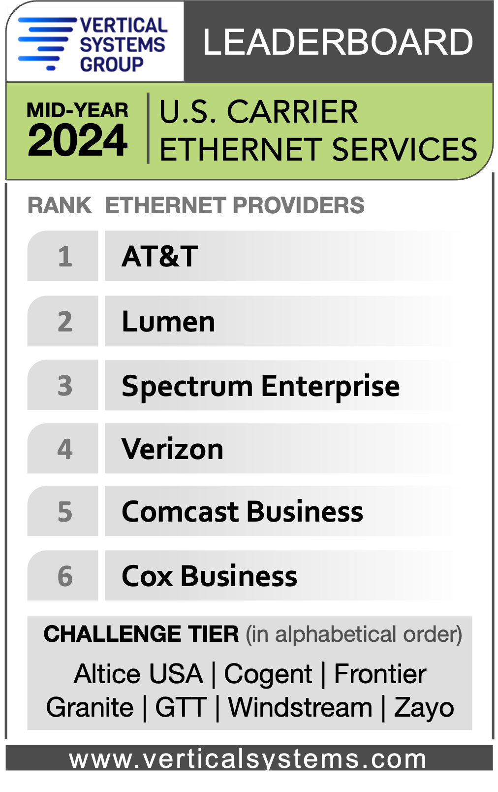 Mid-2024 U.S. Ethernet LEADERBOARD