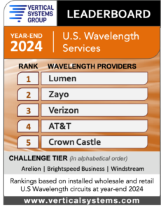 2024 U.S. Wavelength Services LEADERBOARD