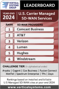 2024 U.S. Carrier Managed SD-WAN LEADERBOARD