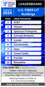 2024 U.S. Fiber Lit Buildings LEADERBOARD