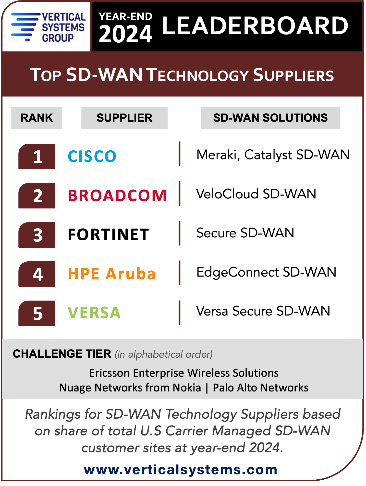 us-wan-tech-lb-ye2024-text2