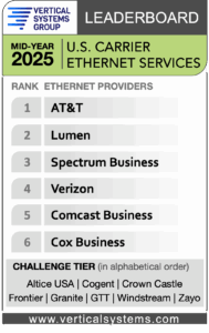 Mid-2025 U.S. Carrier Ethernet LEADERBOARD
