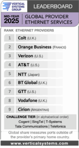 Mid-2025 Global Provider Ethernet LEADERBOARD