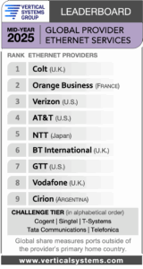 Mid-2025 Global Provider Ethernet LEADERBOARD