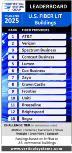 2025 U.S. Fiber Lit Buildings LEADERBOARD