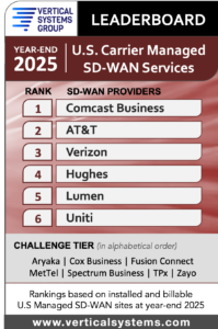 2025 U.S. Carrier Managed SD-WAN LEADERBOARD