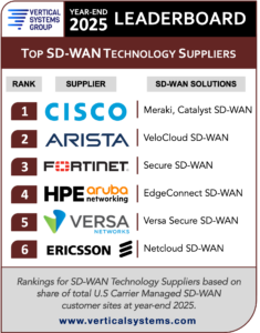 us-wan-tech-lb-ye2025a