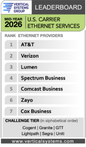 Mid-2026 U.S. Carrier Ethernet LEADERBOARD